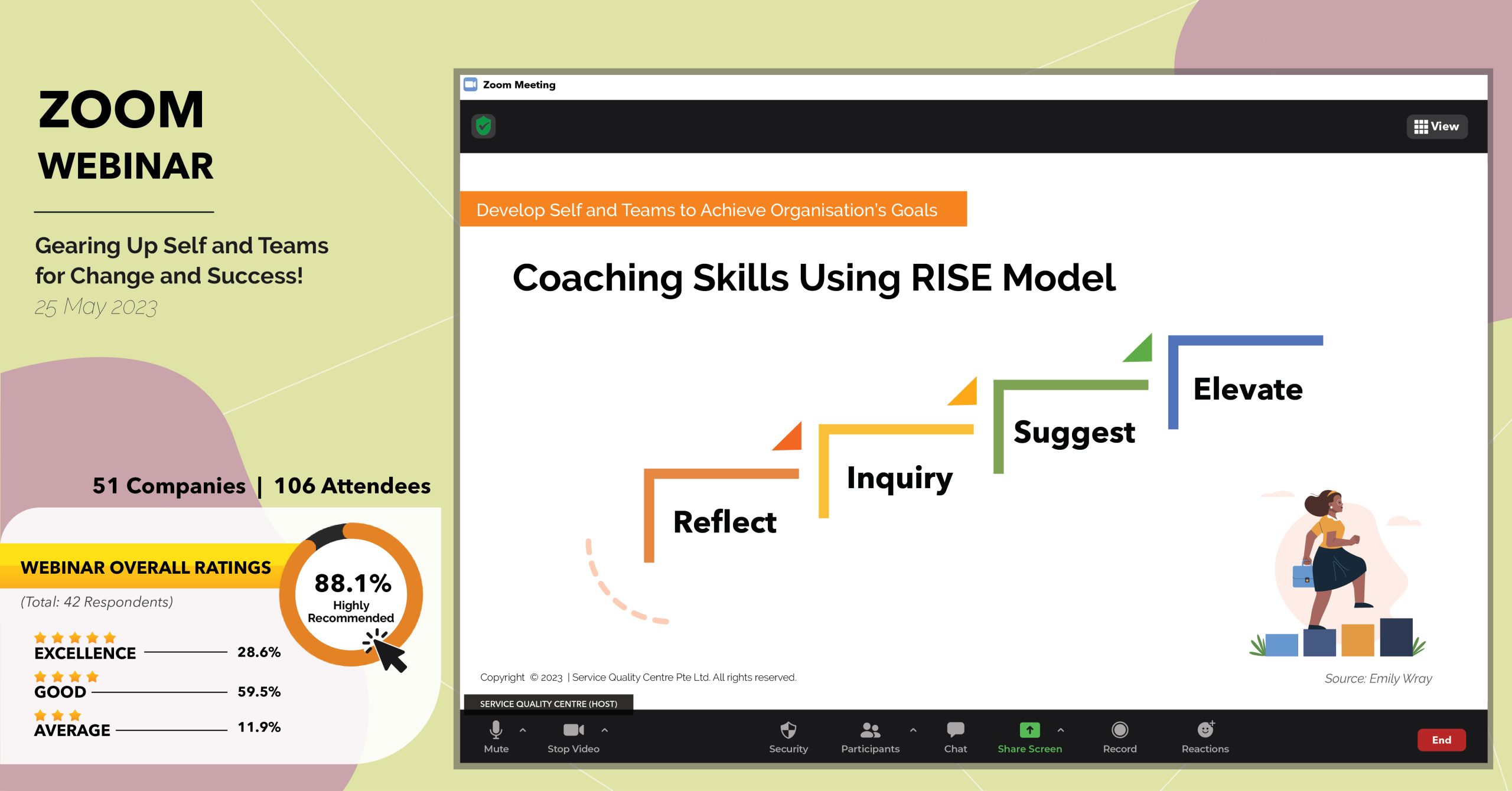 RISE Model